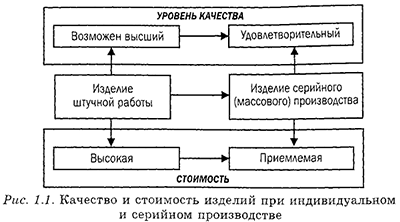 Нормирование точности