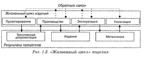 Нормирование точности