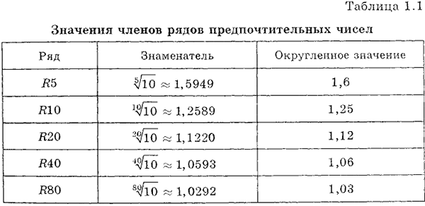 Нормирование точности