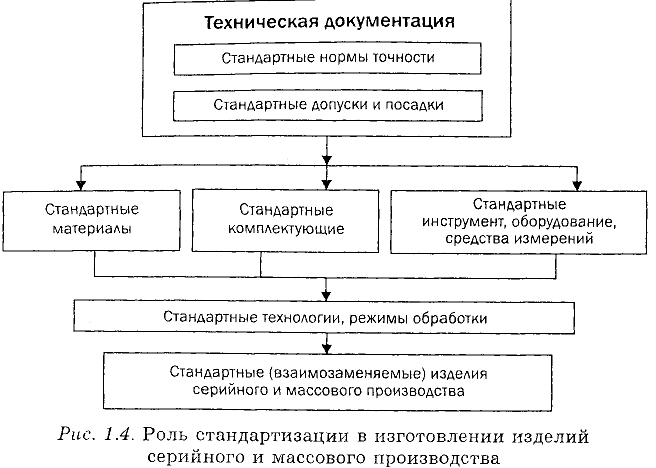 Нормирование точности