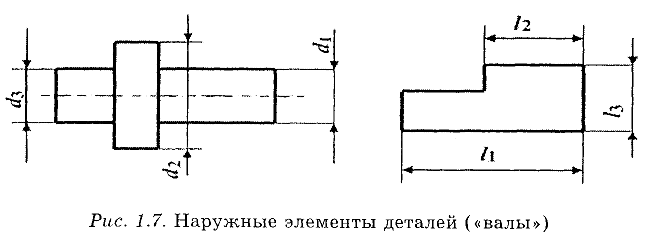 Нормирование точности