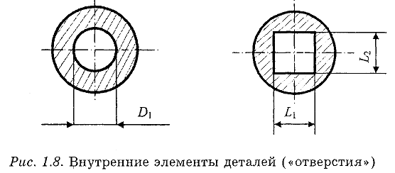 Нормирование точности