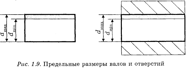 Нормирование точности