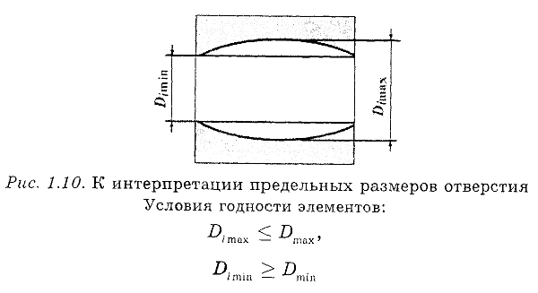 Нормирование точности