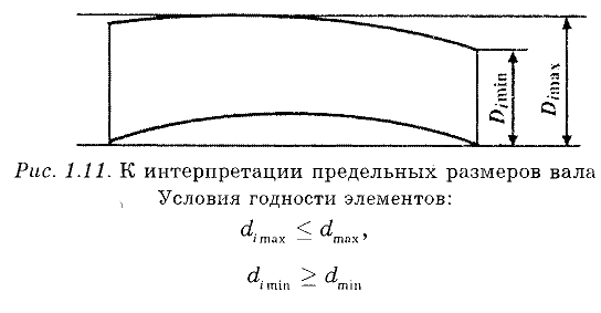 Нормирование точности