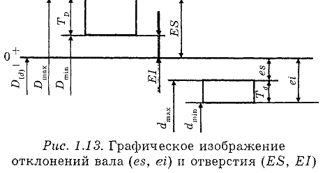 Нормирование точности