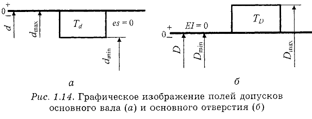 Нормирование точности