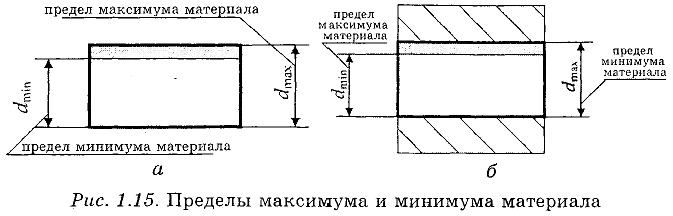 Нормирование точности