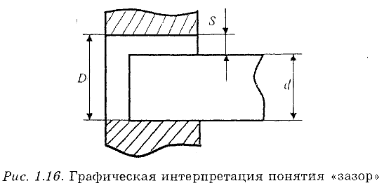 Нормирование точности