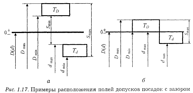 Нормирование точности