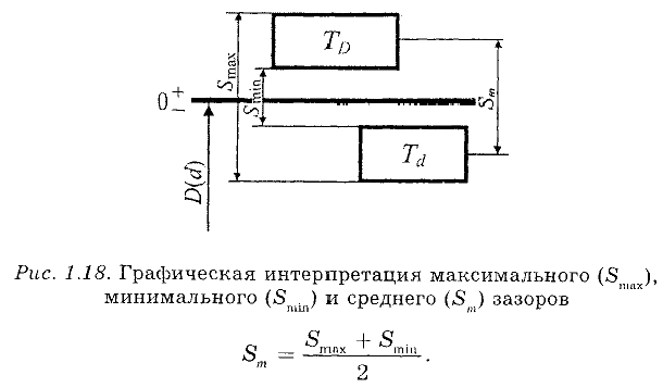 Нормирование точности