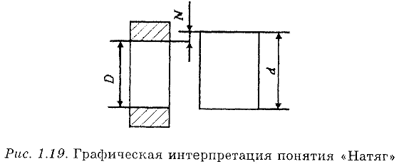 Нормирование точности