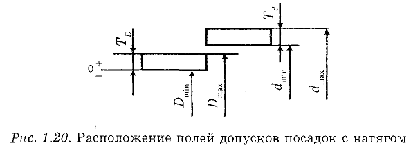 Нормирование точности