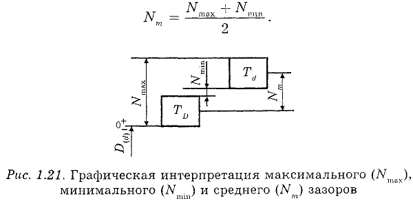 Нормирование точности