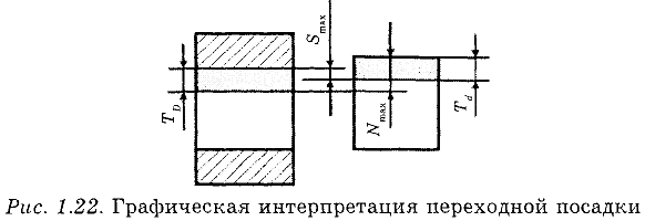 Нормирование точности