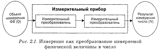 Нормирование точности