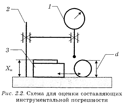 Нормирование точности