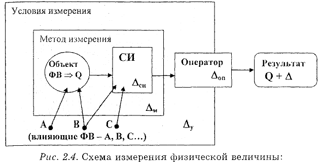 Нормирование точности