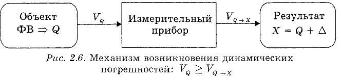 Нормирование точности