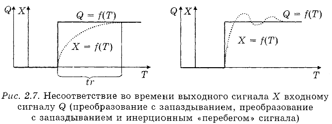 Нормирование точности