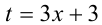 Уравнения вида fx=f-1x