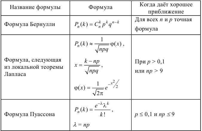 Теория вероятностей и математическая статистика