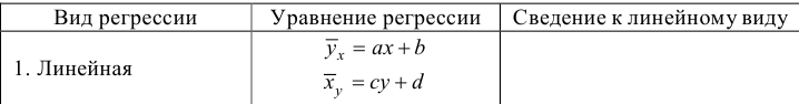 Теория вероятностей и математическая статистика