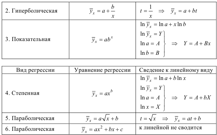 Теория вероятностей и математическая статистика