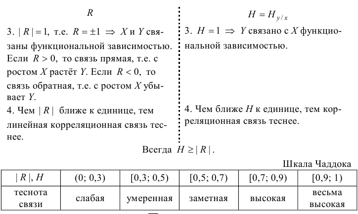 Теория вероятностей и математическая статистика