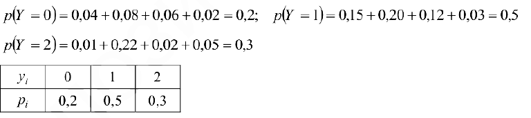 Решение задач по теории вероятностей