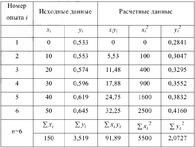 Решение задач по теории вероятностей