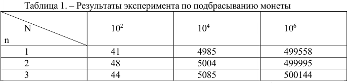 Примеры решения задач по теории вероятности