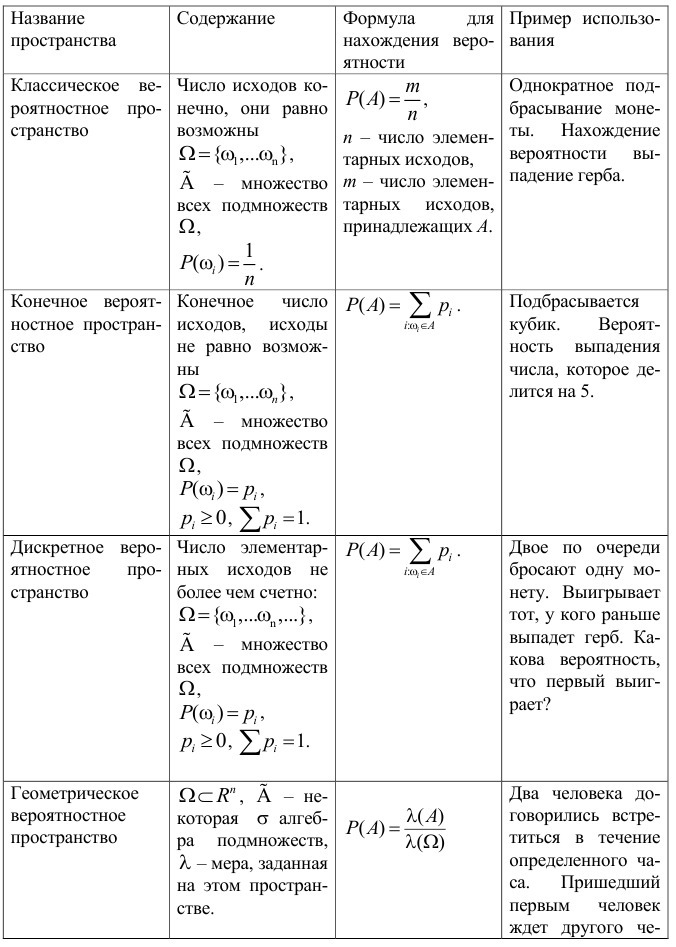 Примеры решения задач по теории вероятности