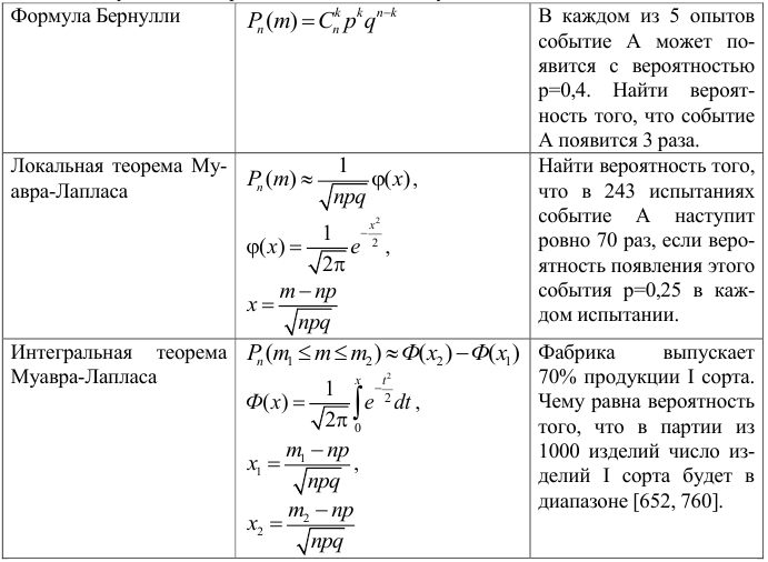 Примеры решения задач по теории вероятности