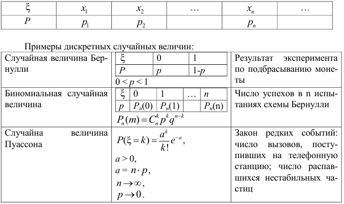 Примеры решения задач по теории вероятности