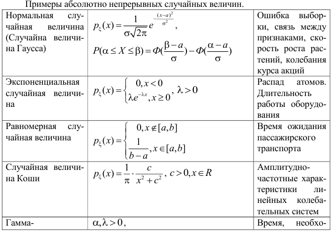 Примеры решения задач по теории вероятности