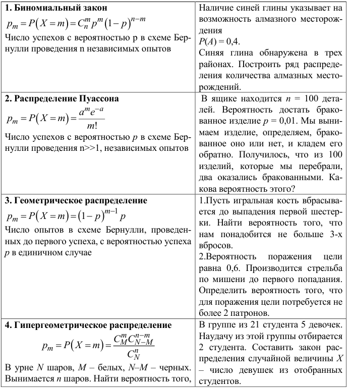 Примеры решения задач по теории вероятности