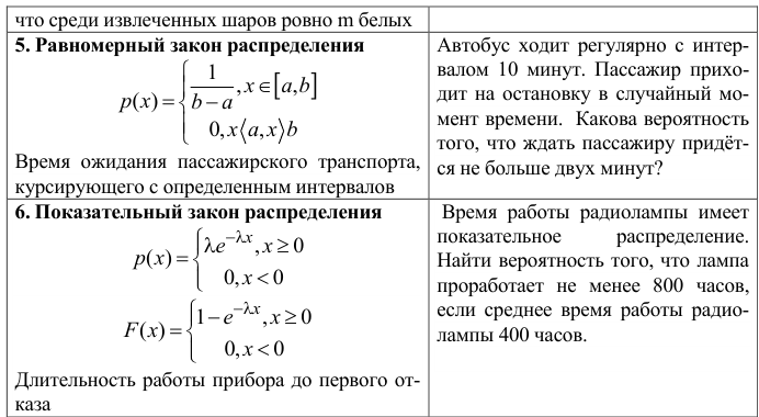 Примеры решения задач по теории вероятности