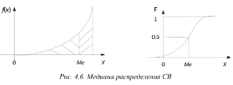 Контрольная работа по теории вероятности с решением