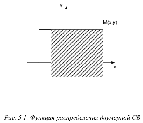 Контрольная работа по теории вероятности с решением