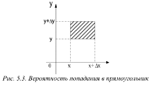 Контрольная работа по теории вероятности с решением