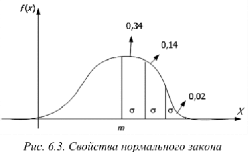 Контрольная работа по теории вероятности с решением