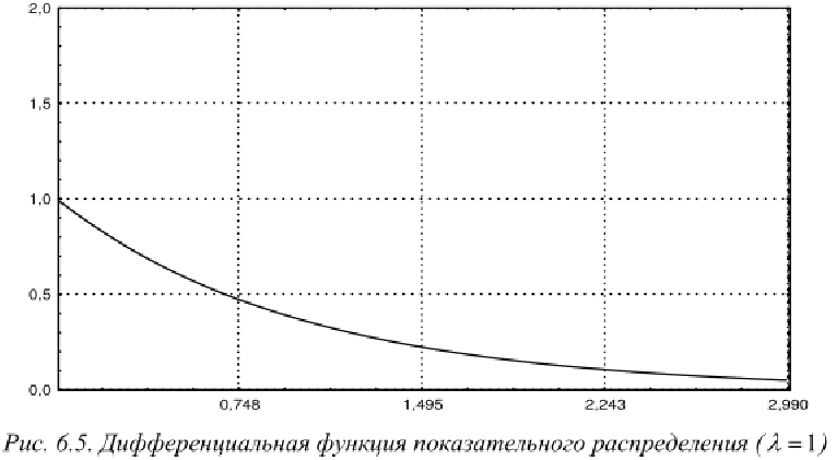 Контрольная работа по теории вероятности с решением