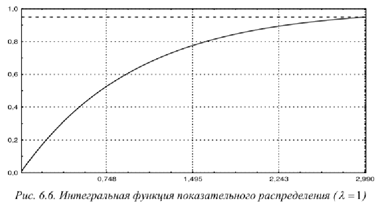 Контрольная работа по теории вероятности с решением