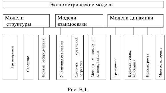 Эконометрика