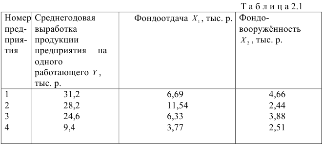 Построение многофакторной регрессионной модели