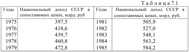 Моделирование одномерных временных рядов