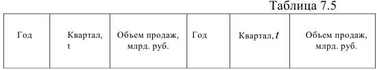 Методы определения сезонных колебаний