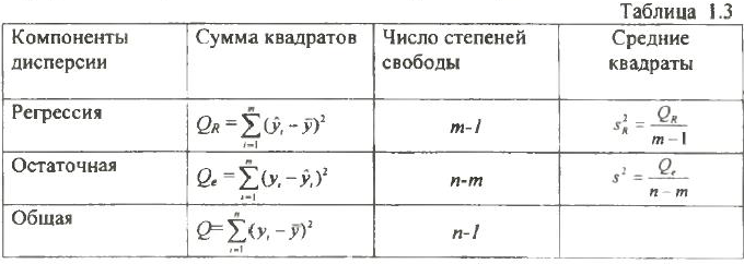 Решение задач по эконометрике