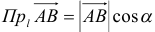 Проекция вектора на ось